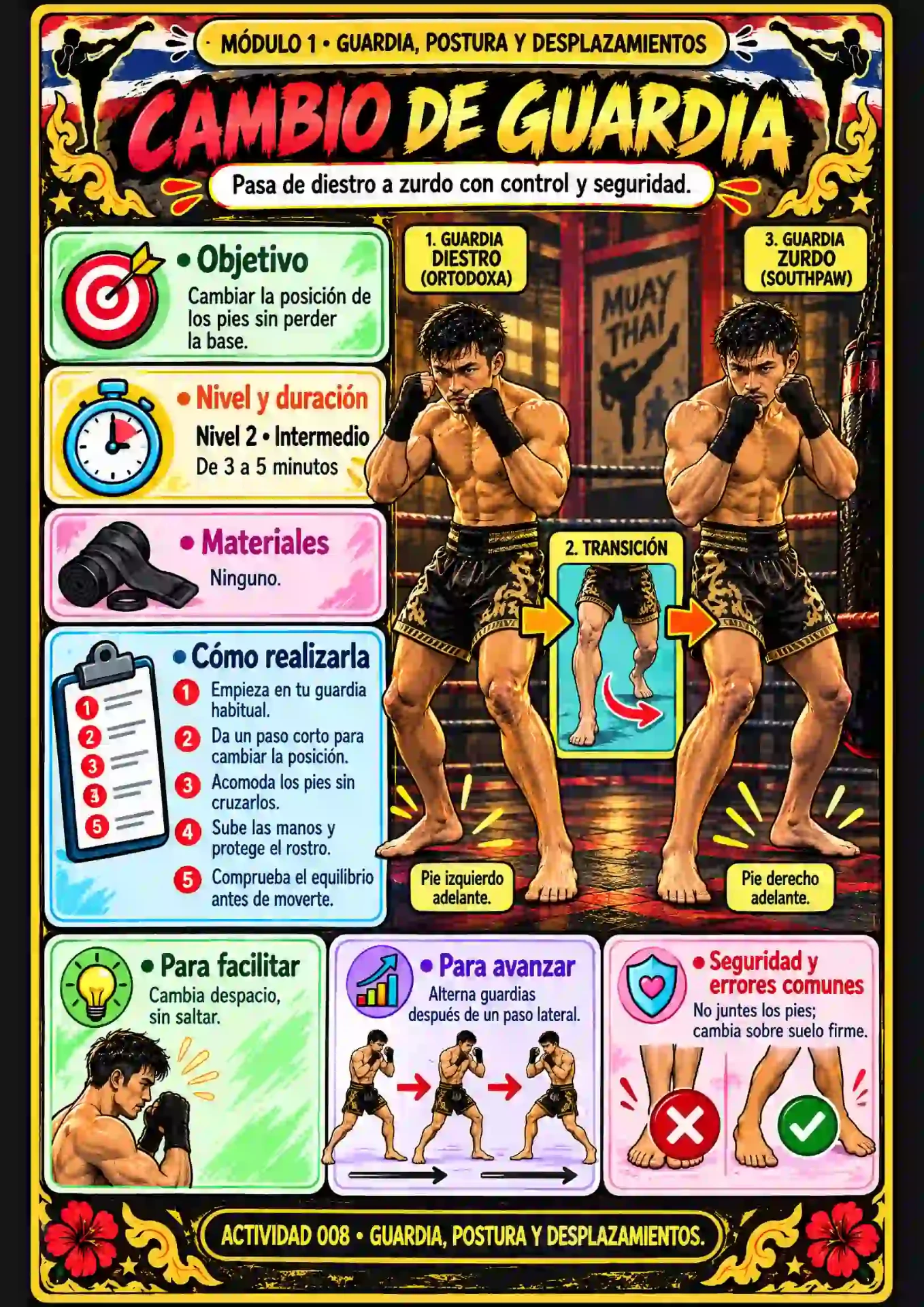 Ficha: Cambio de guardia